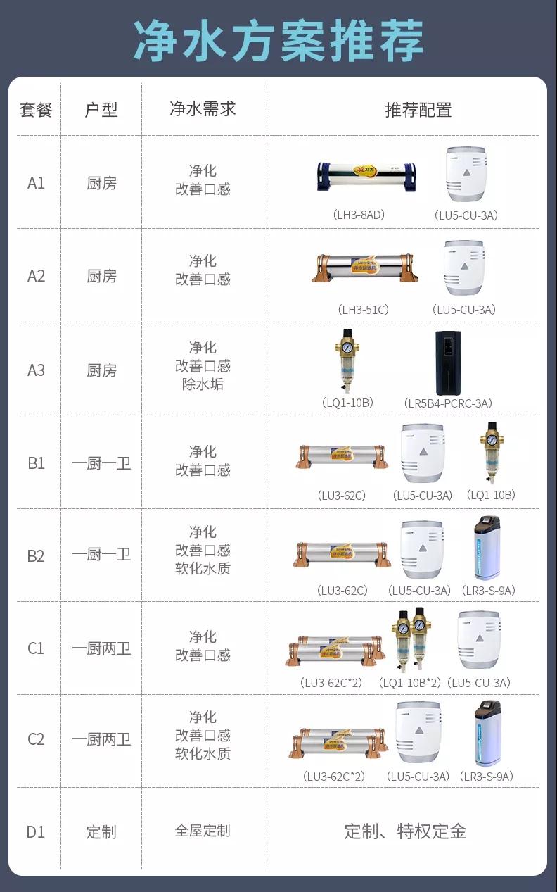99劃算節 凈水器優惠套餐