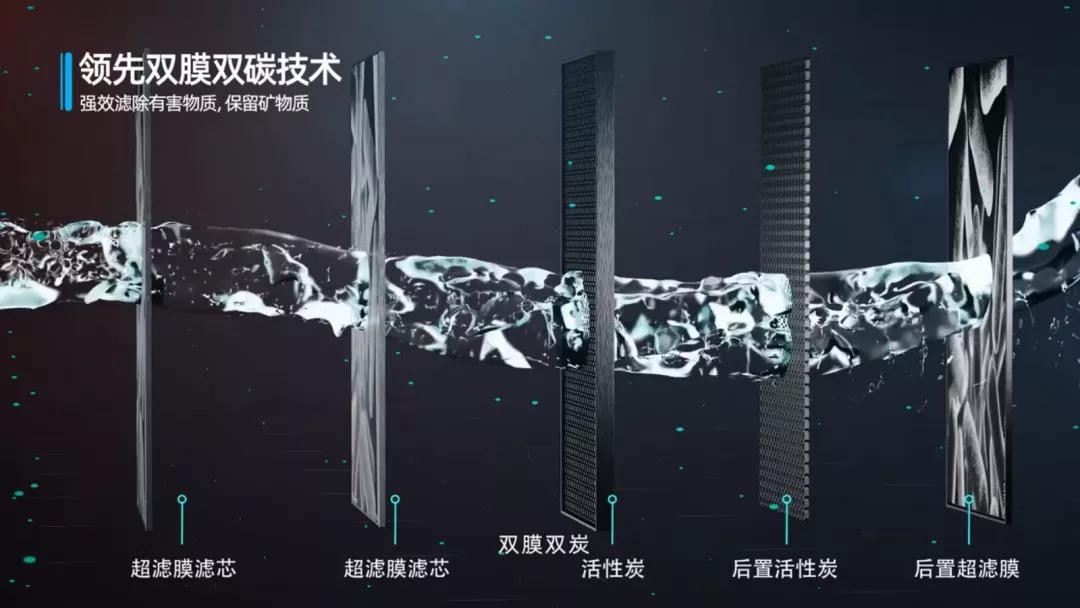 雙膜超濾技術
