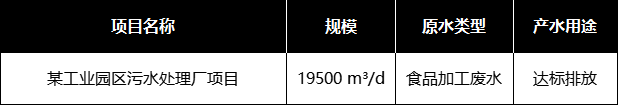 食品飲料加工行業部分應用案例
