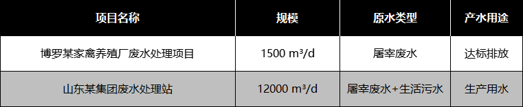 養殖屠宰部分應用案例
