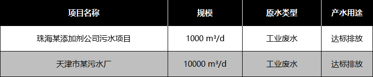 石油化工行業部分應用案例