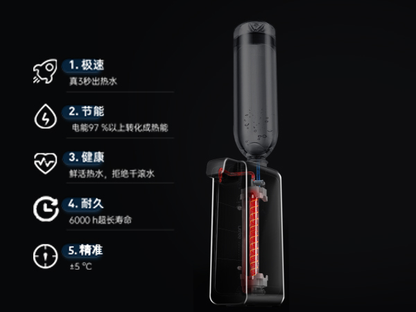 『3秒』速熱 無需等待