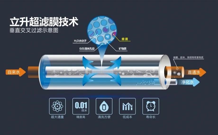 立升攜手專業(yè)口腔醫(yī)療機(jī)構(gòu)，共護(hù)口腔健康事業(yè)