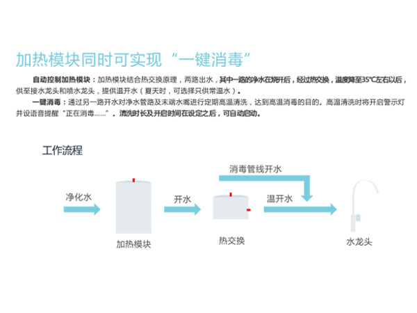加熱同時 一鍵消毒