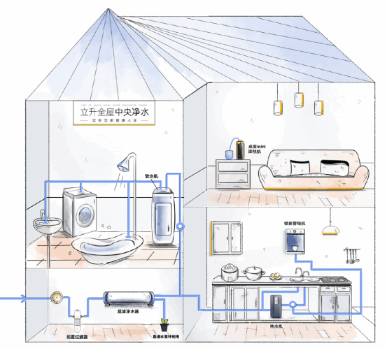 全屋凈水設備哪個品牌好？立升4大維度開啟“真”全屋凈水時代758