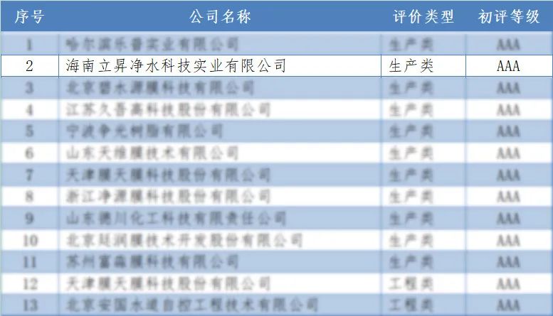 立升三屆蟬聯(lián)膜協(xié)會(huì)AAA企業(yè)認(rèn)證1