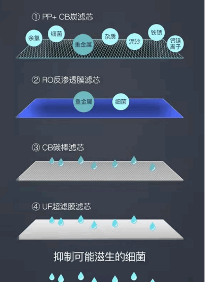 拒絕無效凈水，看凈水器十大品牌如何一招制勝548