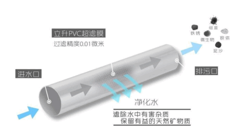 拒絕無效凈水，看凈水器十大品牌如何一招制勝1220