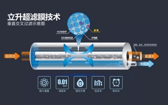 處暑時節，專業凈水品牌的健康陪伴一直在你身邊(1)738