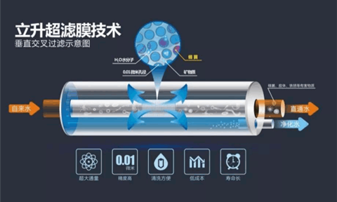 專業凈水器品牌帶著健康和你一起“處暑迎秋”