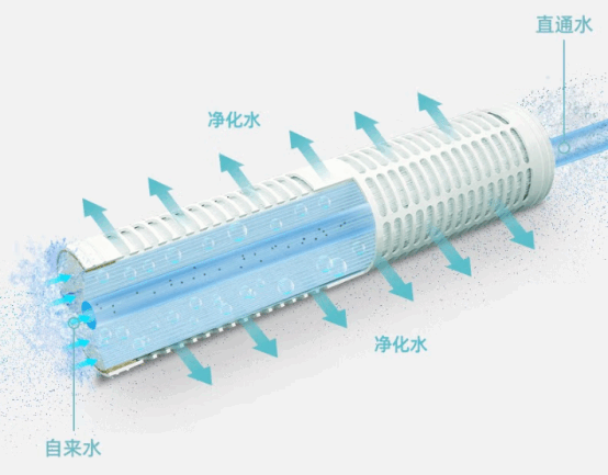 怎么樣讓孩子學會主動喝水？超濾凈水器帶你找到答案909