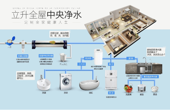 一文了解水歷史，全屋凈水專家城市溯源之南昌(1)1379