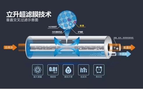 泉州超濾凈水器哪個牌子好？凈水器十大品牌帶你溯源(1)2151