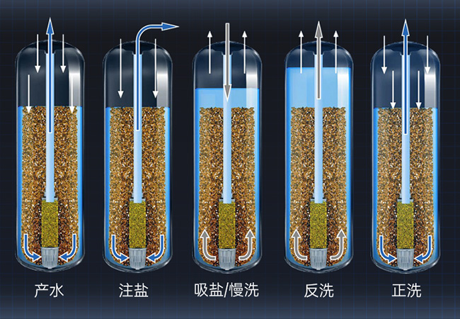 全自動運行 告別繁瑣 便捷省心