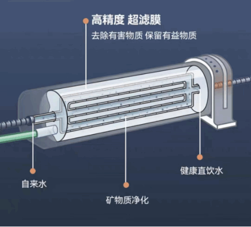 知乎-好山好水釀好酒，十大凈水器名牌帶你探索“酒城”瀘州用水發展史(1)1360