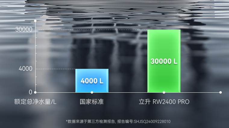 一級(jí)水效