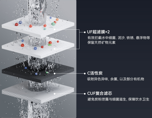 三芯四濾 保留天然礦物質
