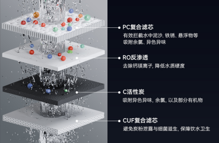 四芯凈濾 滴滴純凈