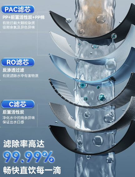 全新6重過濾系統