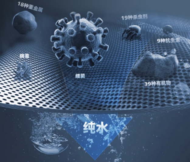 新升級RO反滲透技術