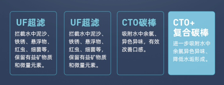 多層精濾 凈水直飲更健康